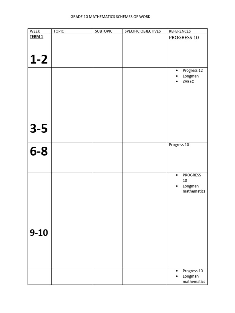 Grade 10 Mathematics Scheme 2026 | PDF | Matrix (Mathematics) | Algebra