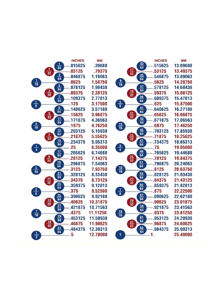 หน่วยนิ้วเป็นมม, | PDF