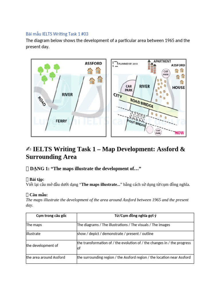Bài mẫu IELTS Writing Map | PDF