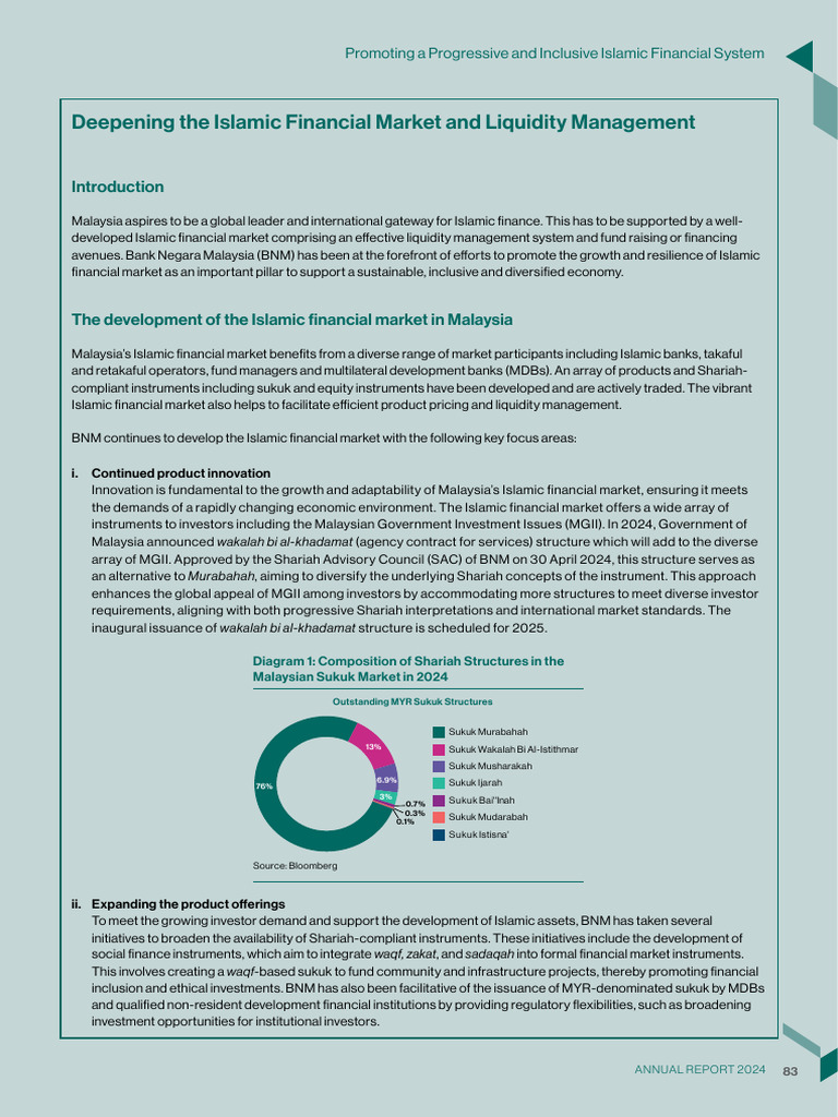 BNM Islamic Financial Market Report 2024 | PDF | Islamic Banking And ...