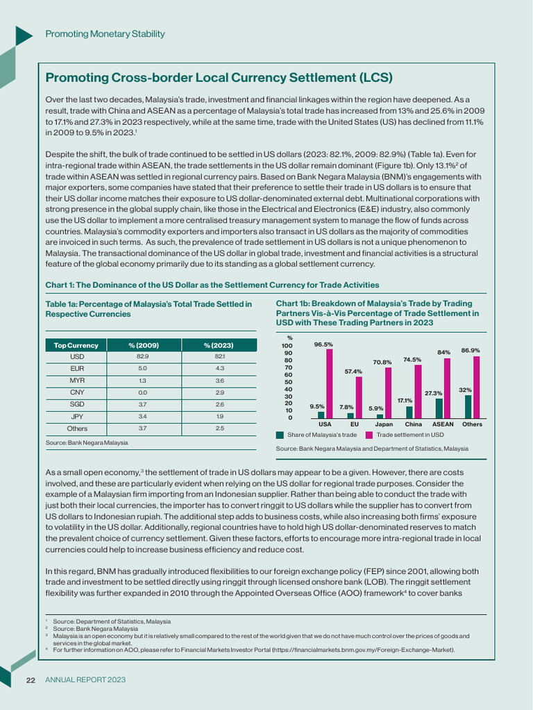Malaysia's Local Currency Settlement Growth | PDF | Renminbi | Foreign ...