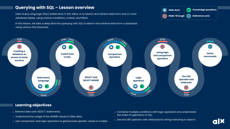 Querying With SQL Lesson Overview 3770 | PDF | Sql | Databases