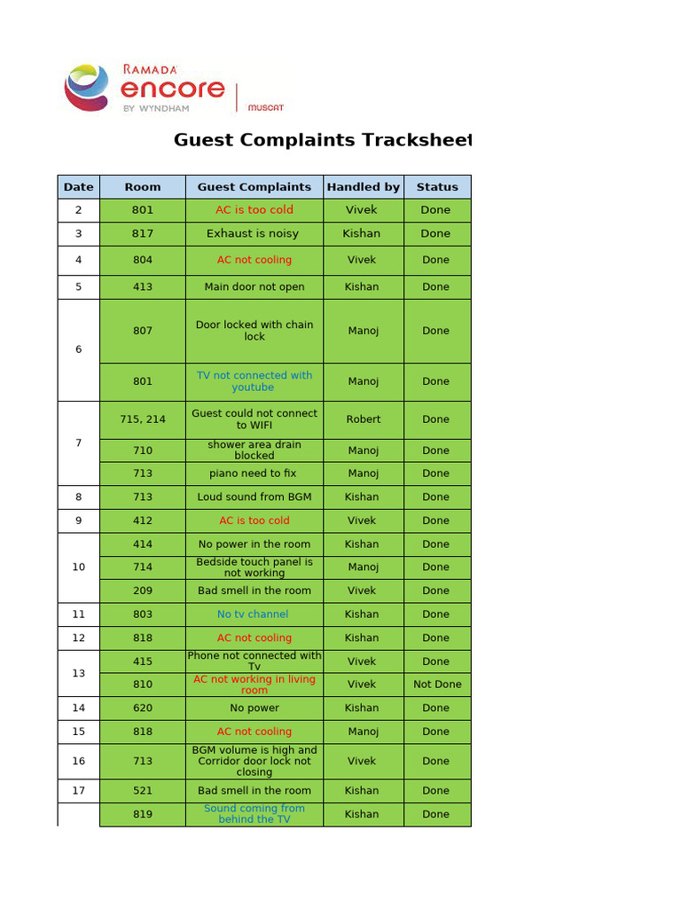 January Guest and Internal Complaints Log | PDF | Door | Shower