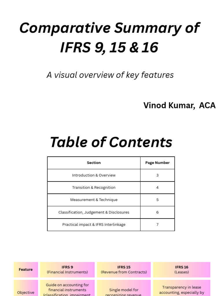 IFRS 9, 15 & 16 Comparative Summary | PDF | International Financial ...