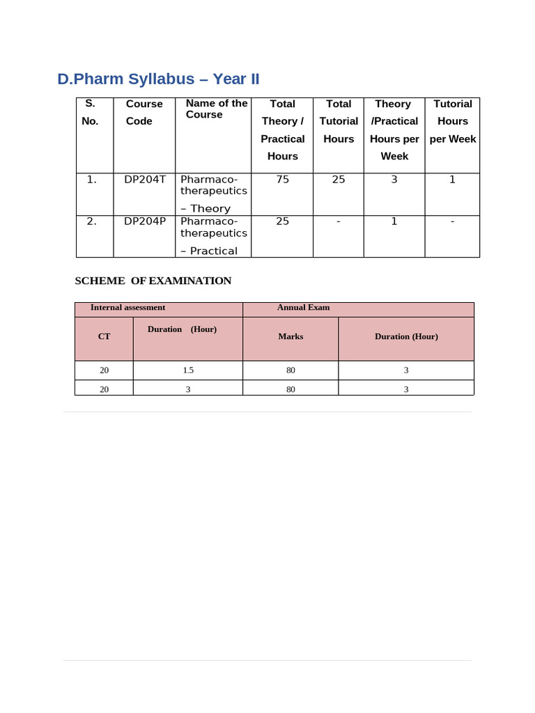 D.Pharm Year II Pharmacotherapeutics Syllabus | PDF | Pharmacy | Therapy