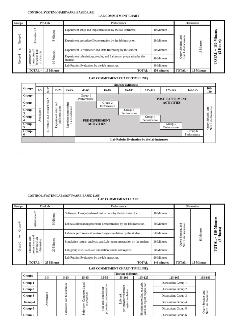 Control System Lab Commitment Chart | PDF | Simulation | Computing