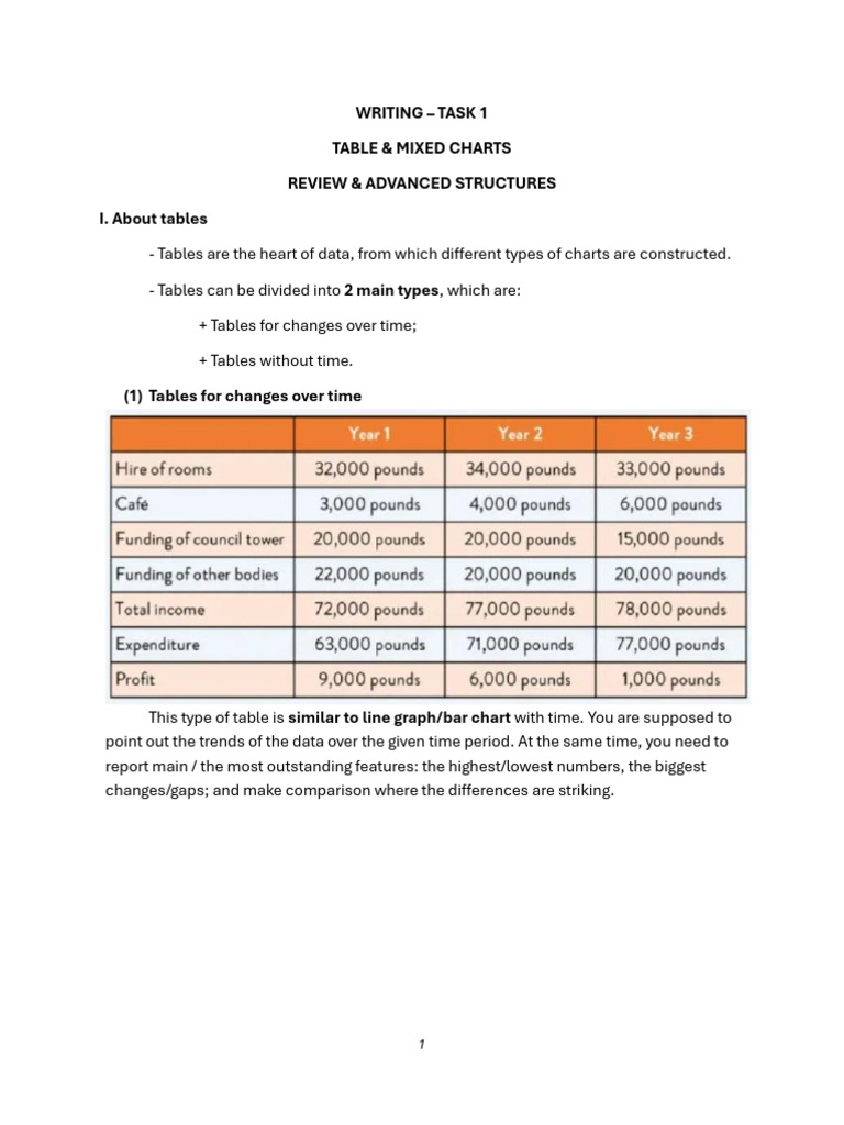 Data Analysis: Tables and Charts Guide | PDF
