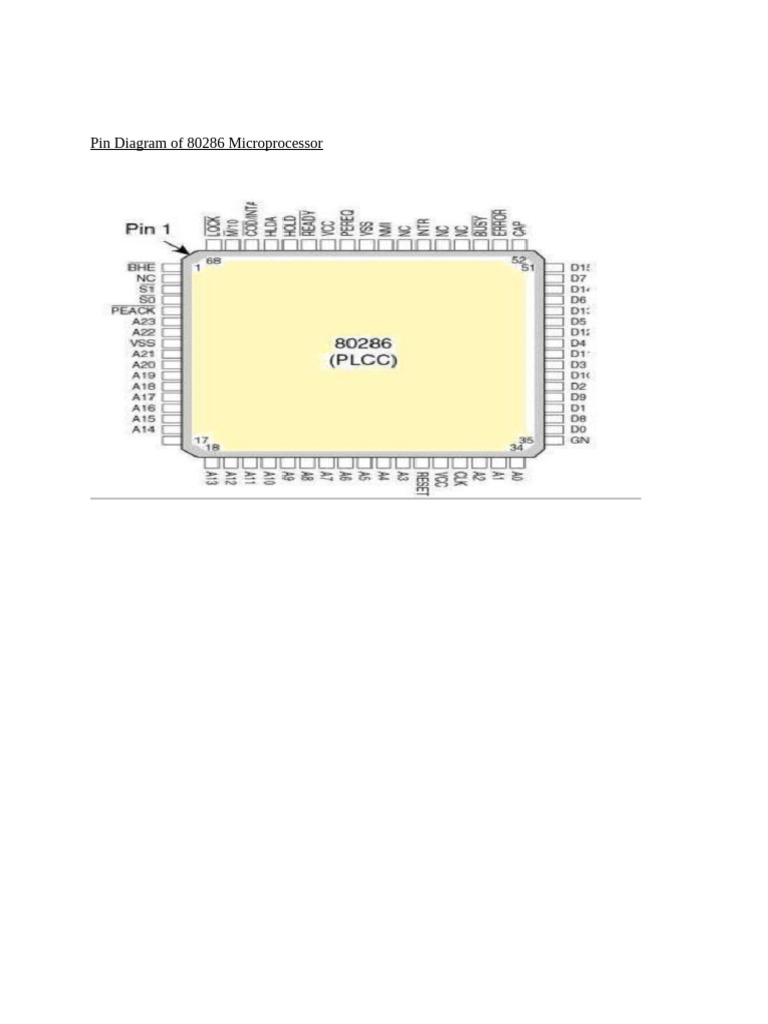 80286 and 80386 Microprocessor Overview | PDF | Microcontroller ...
