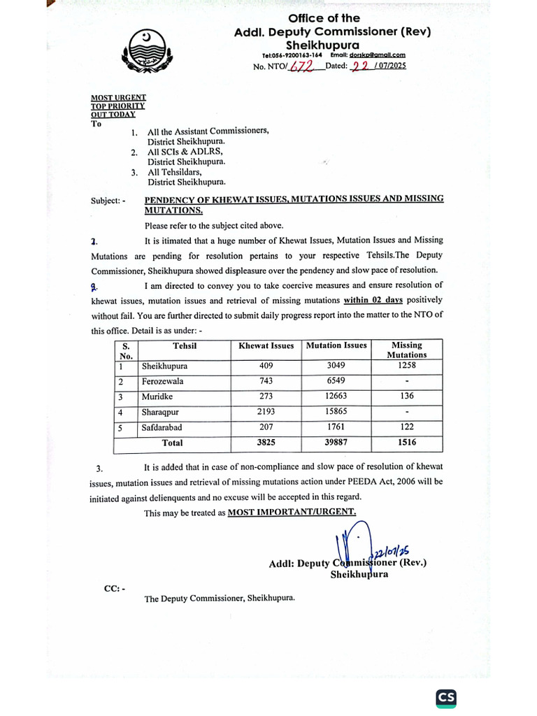 Pendency of Khewat Issues | PDF