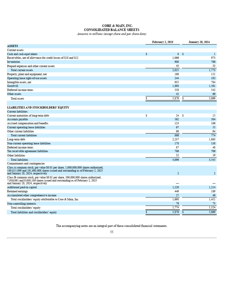 CORE & MAIN, INC. - Financial Statements | PDF | Equity (Finance) | Expense