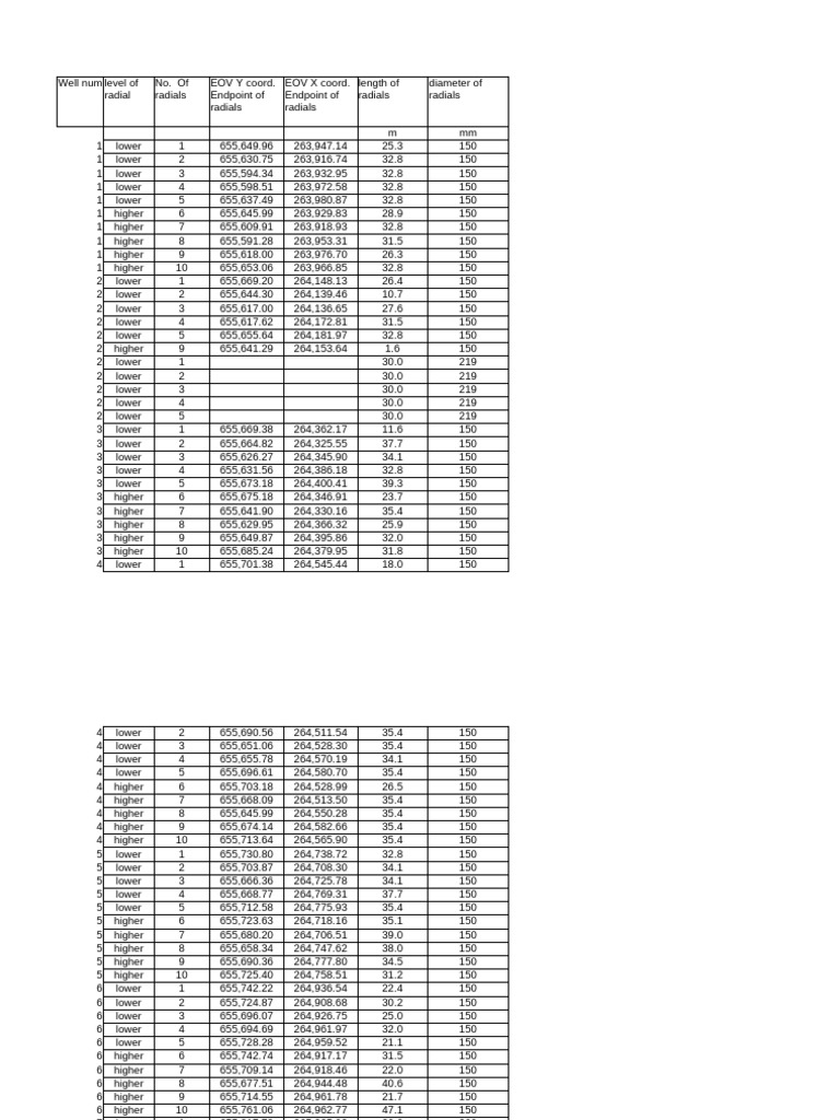 Radial Data | PDF