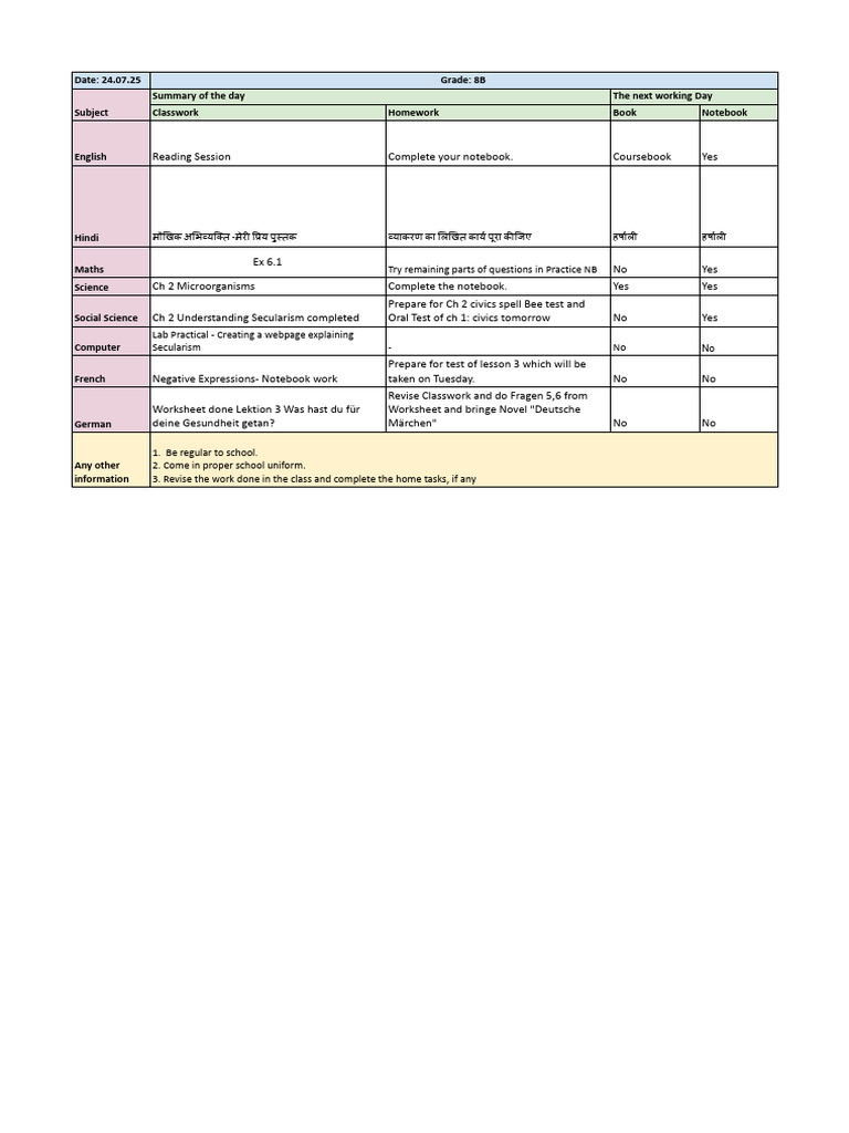 Grade 8B Daily Class Summary | PDF