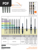 BioHorizons Drill Sequence Guide | PDF | Surgery | Medical Specialties