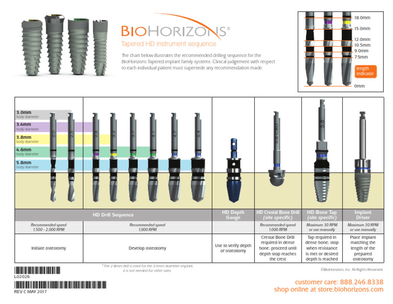 BioHorizons Drill Sequence Guide | PDF | Drill