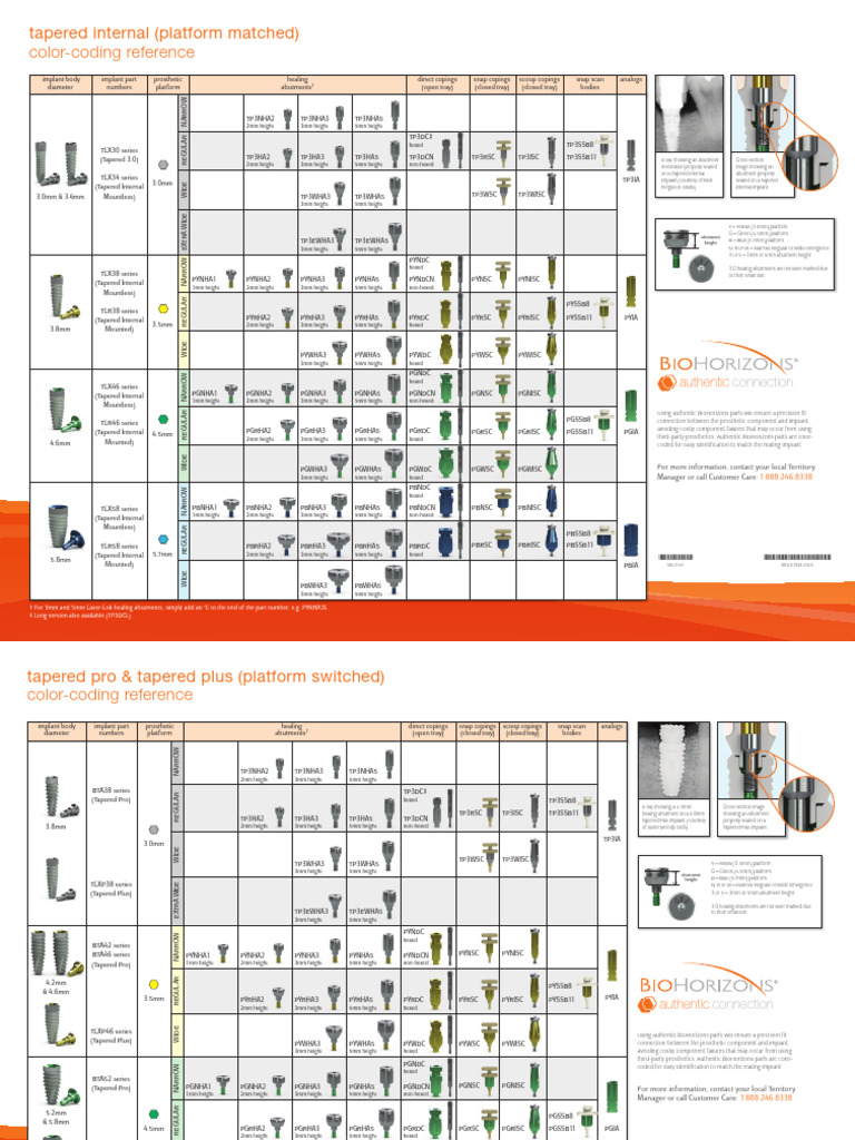 BioHorizons Implant Components Guide | PDF | Dental Implant
