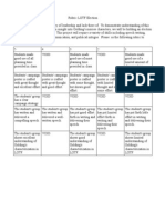 Election Rubric