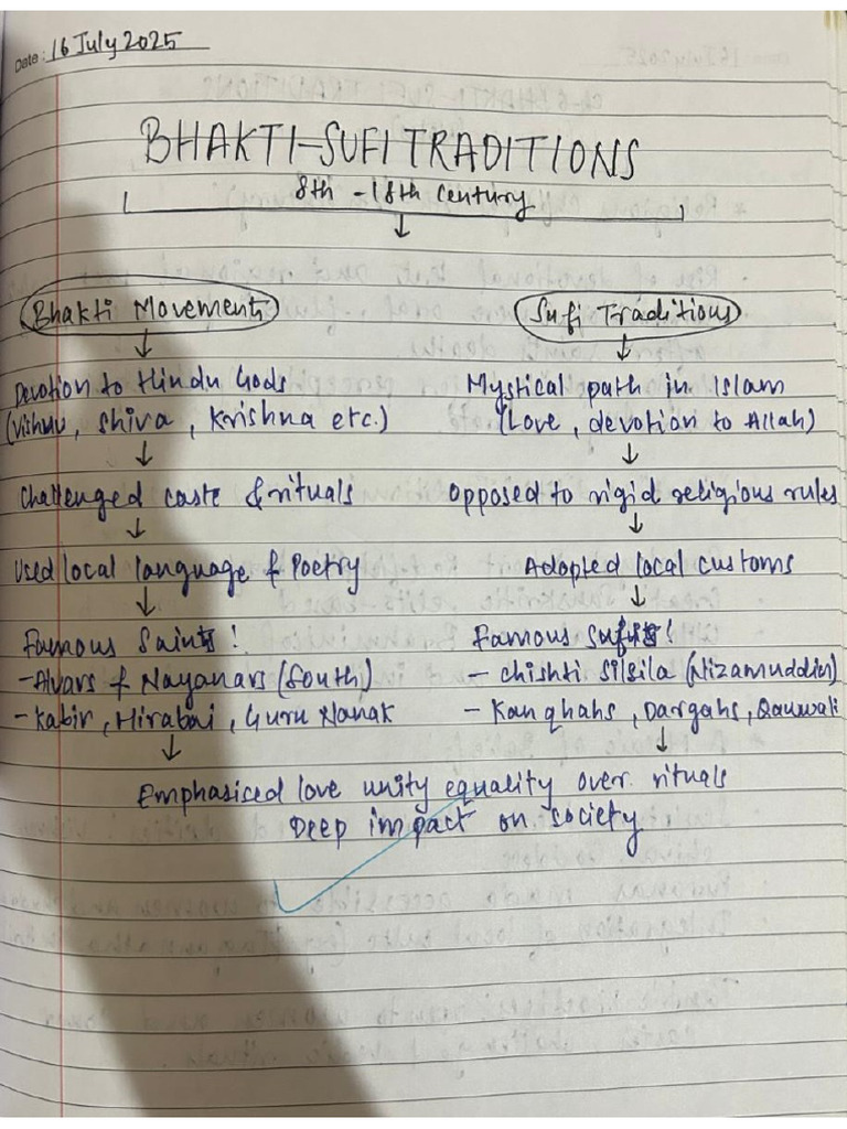 History CH 6 Notes | PDF