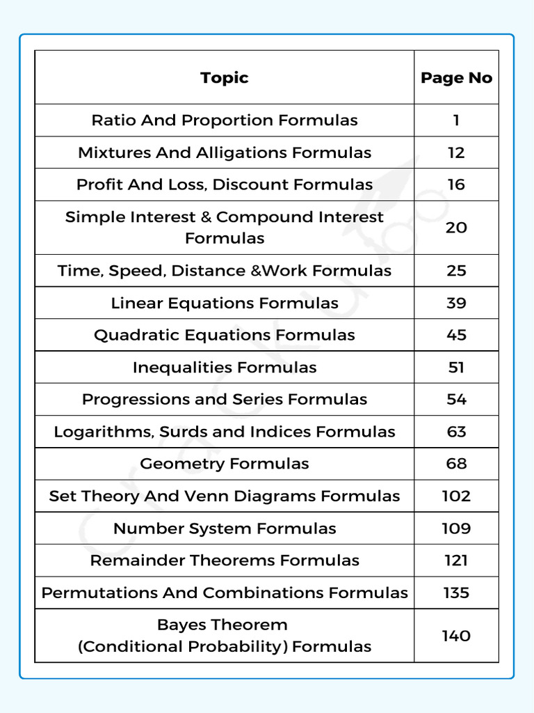 CAT Formulas for Quantitative Aptitude | PDF | Interest | Equations