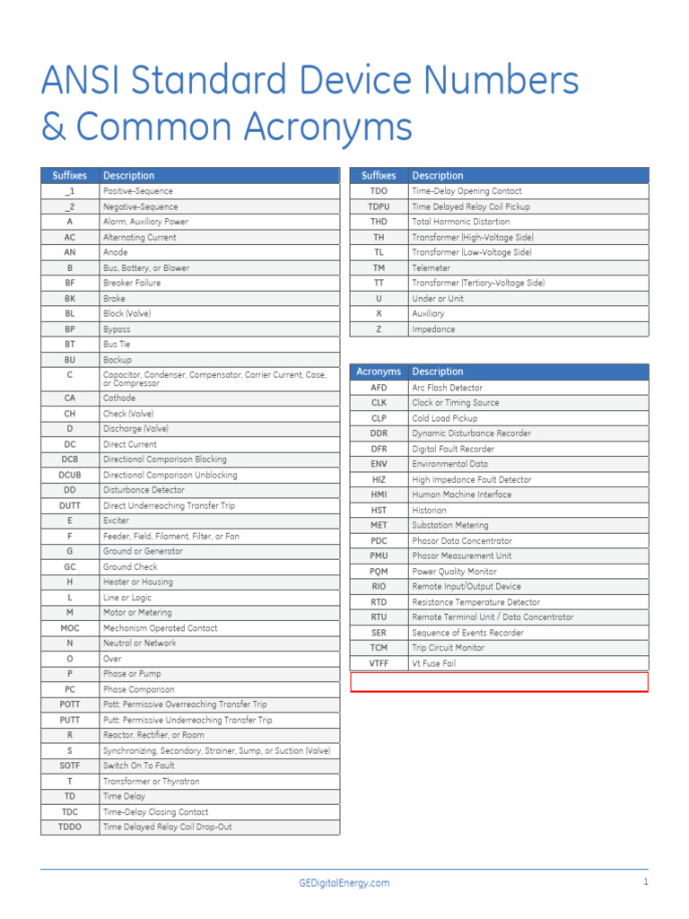 ANSI Standard Device Numbers & Common Acronyms: Suffixes Description ...