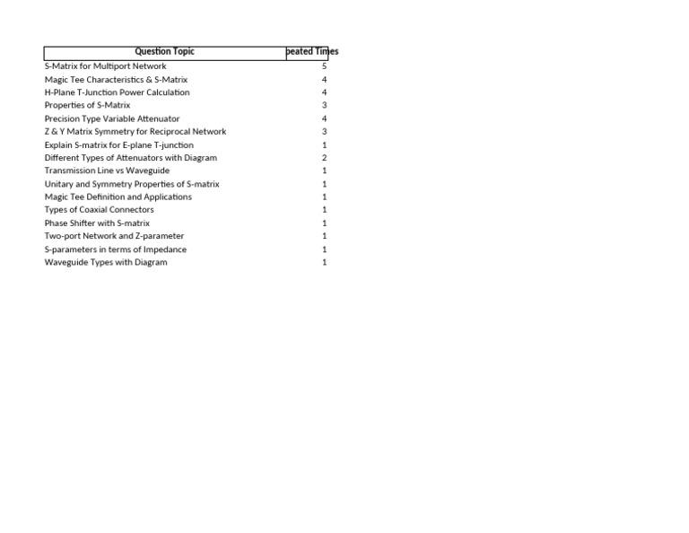 S-Matrix and Network Analysis Insights | PDF