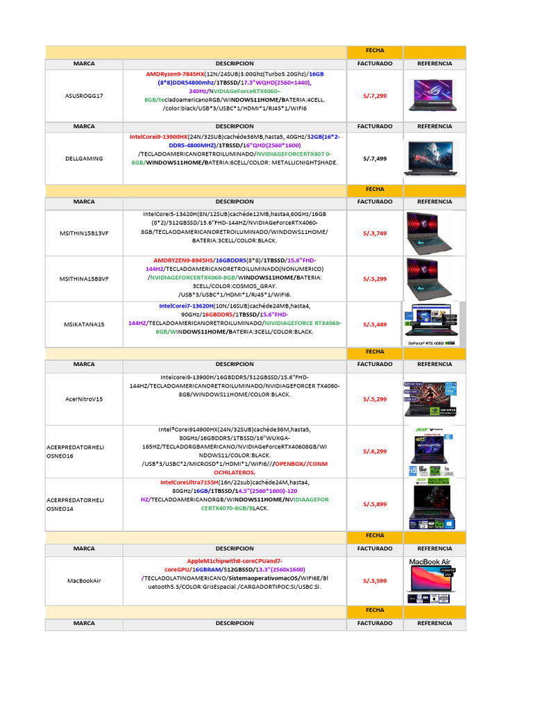 Catalogo de Laptops 04 07 | PDF | Memoria del ordenador | Informática