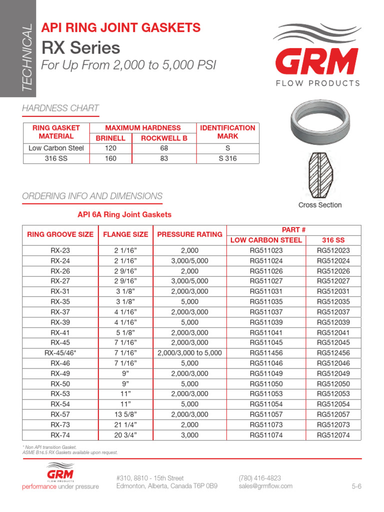 Needle Valves RX Series | PDF | Plumbing | Mechanical Engineering