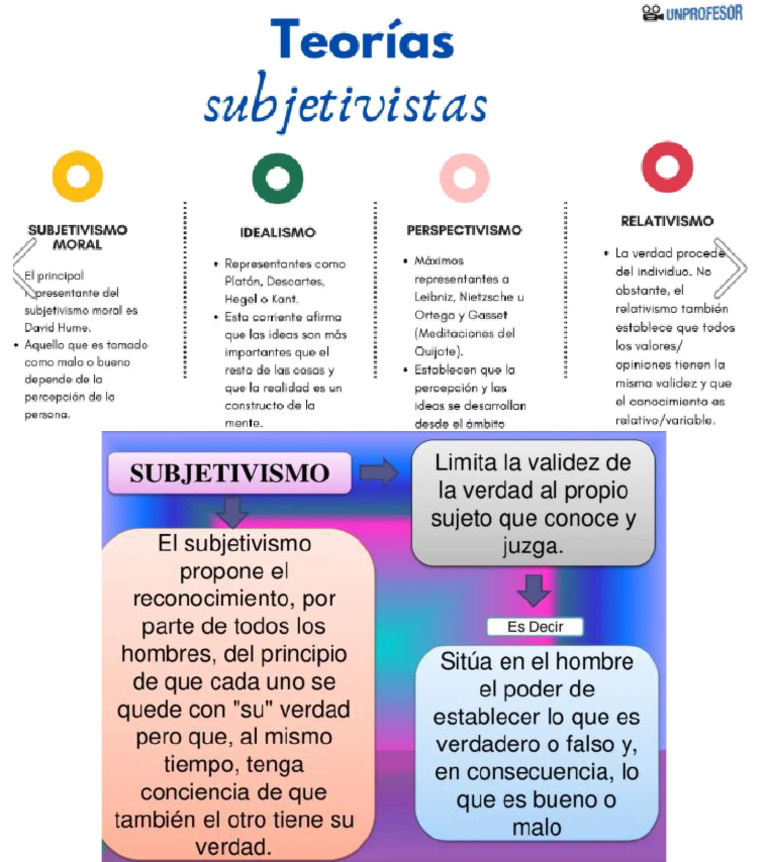 Subjetivismo | PDF