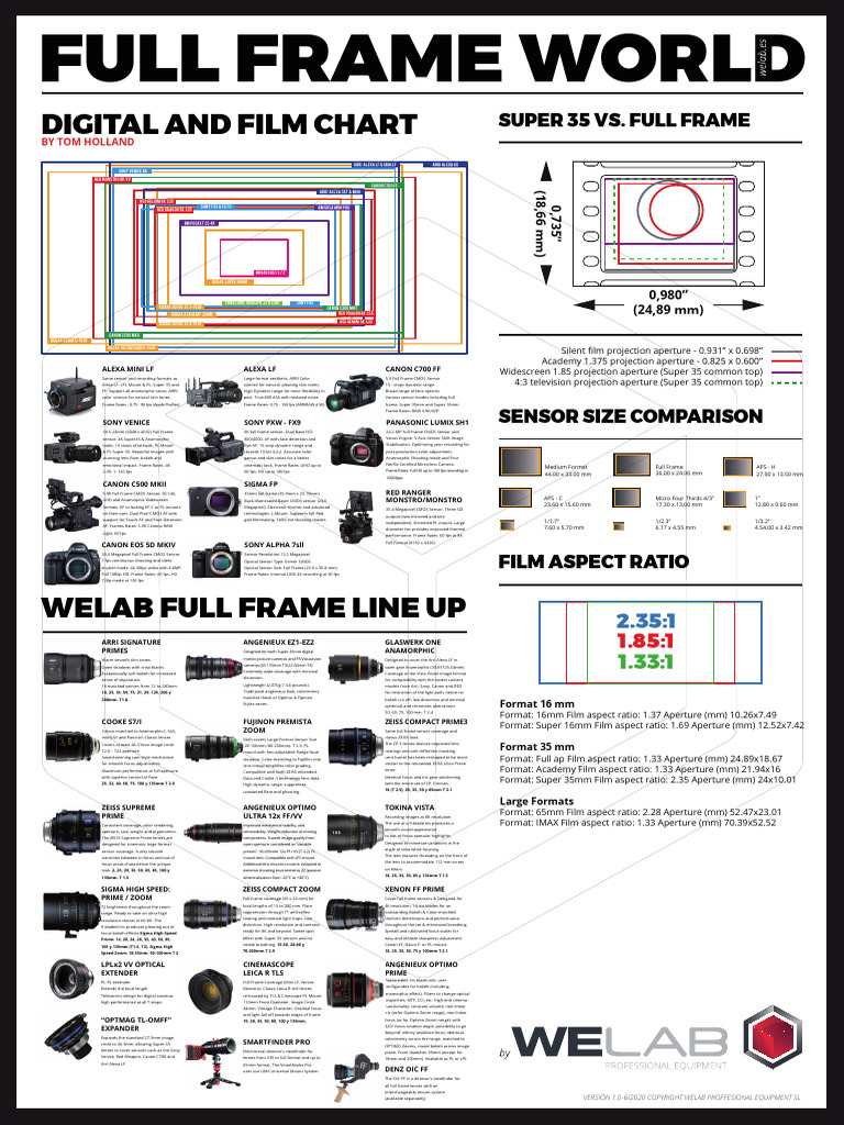 Film and Sensor Size Comparison Guide | PDF | Camera Lens | Zoom Lens
