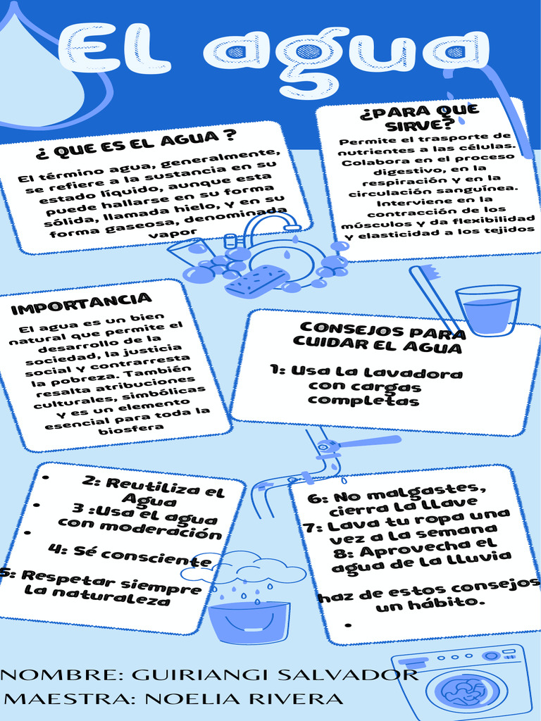 Infografía: Cuidado del Agua para Niños | PDF