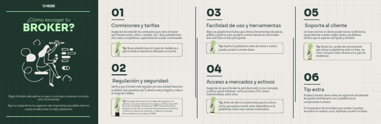 Cómo elegir un broker para invertir | PDF | Inversiones | Sector privado