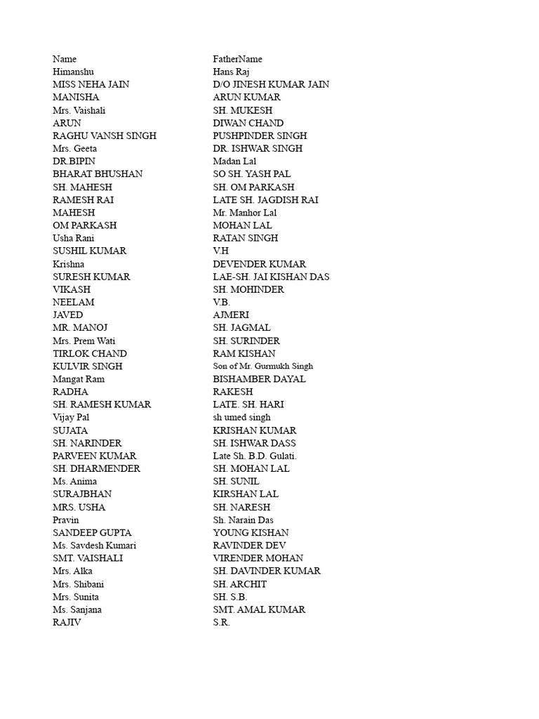 List of Names and Titles | PDF
