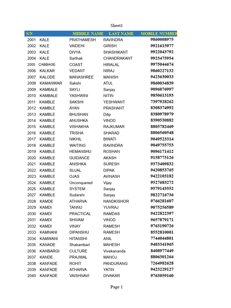 Nagpur Area Data | PDF