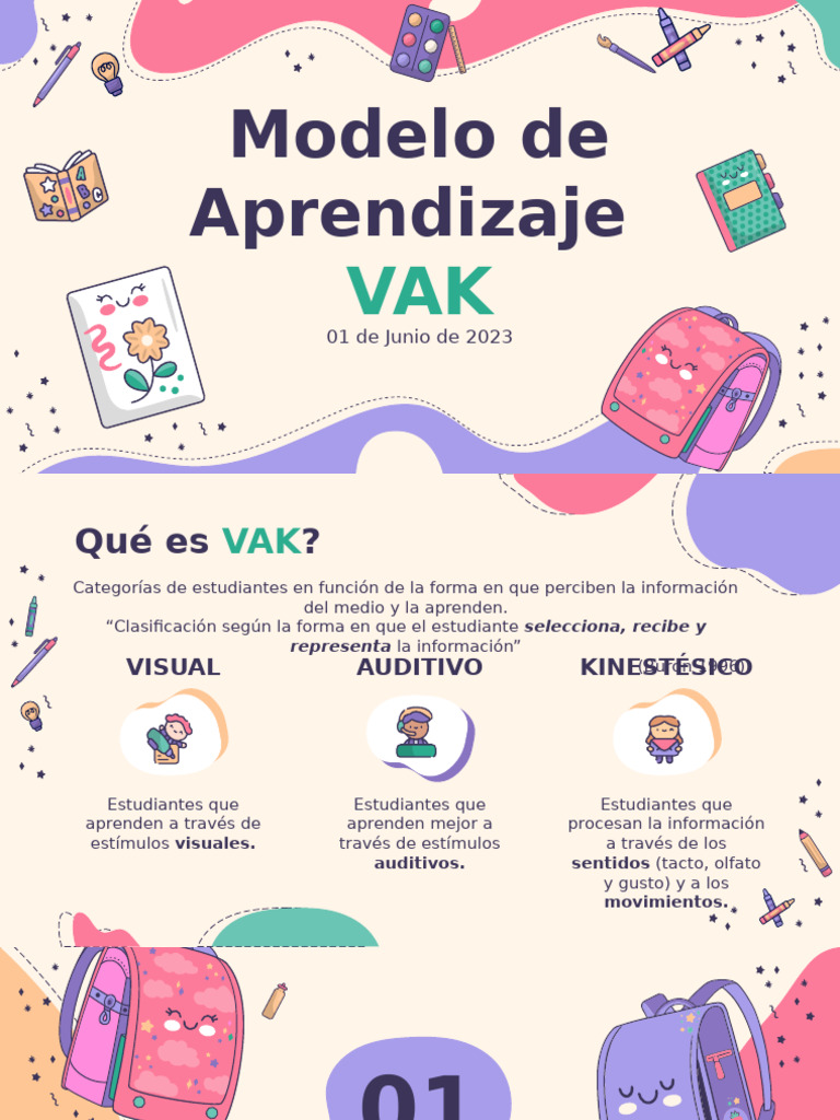 Estilos de Aprendizaje: VAK Explicado | PDF | Aprendizaje | Imagen