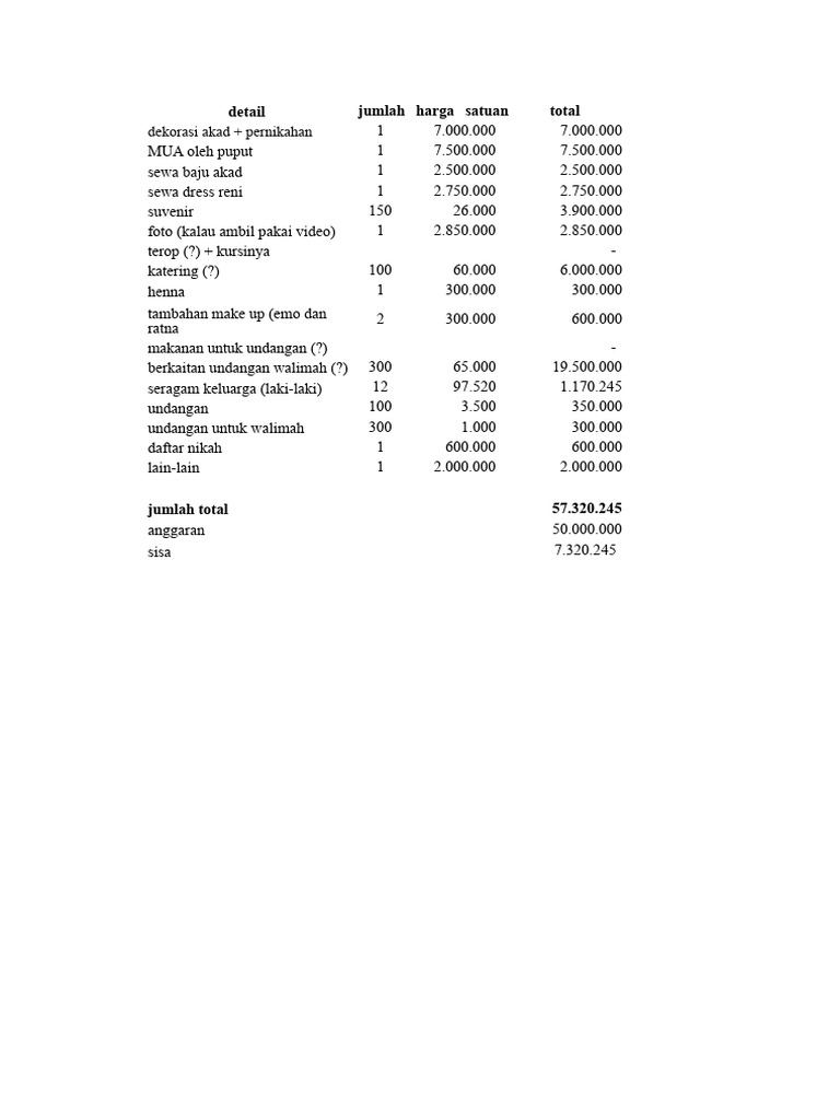 Rincian Anggaran Pernikahan Excel | PDF