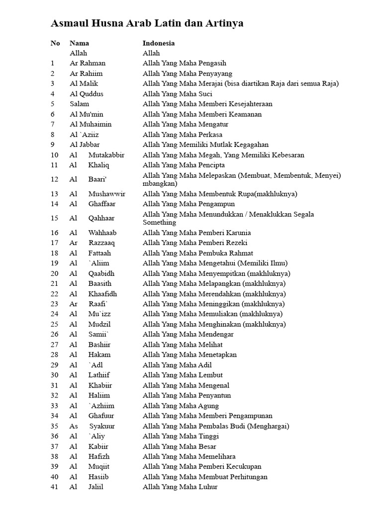 Asmaul Husna Arab Latin Dan Artinya | PDF
