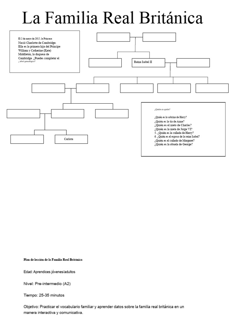 Hoja de Trabajo Del Árbol Genealógico de La Familia Real Británica ...