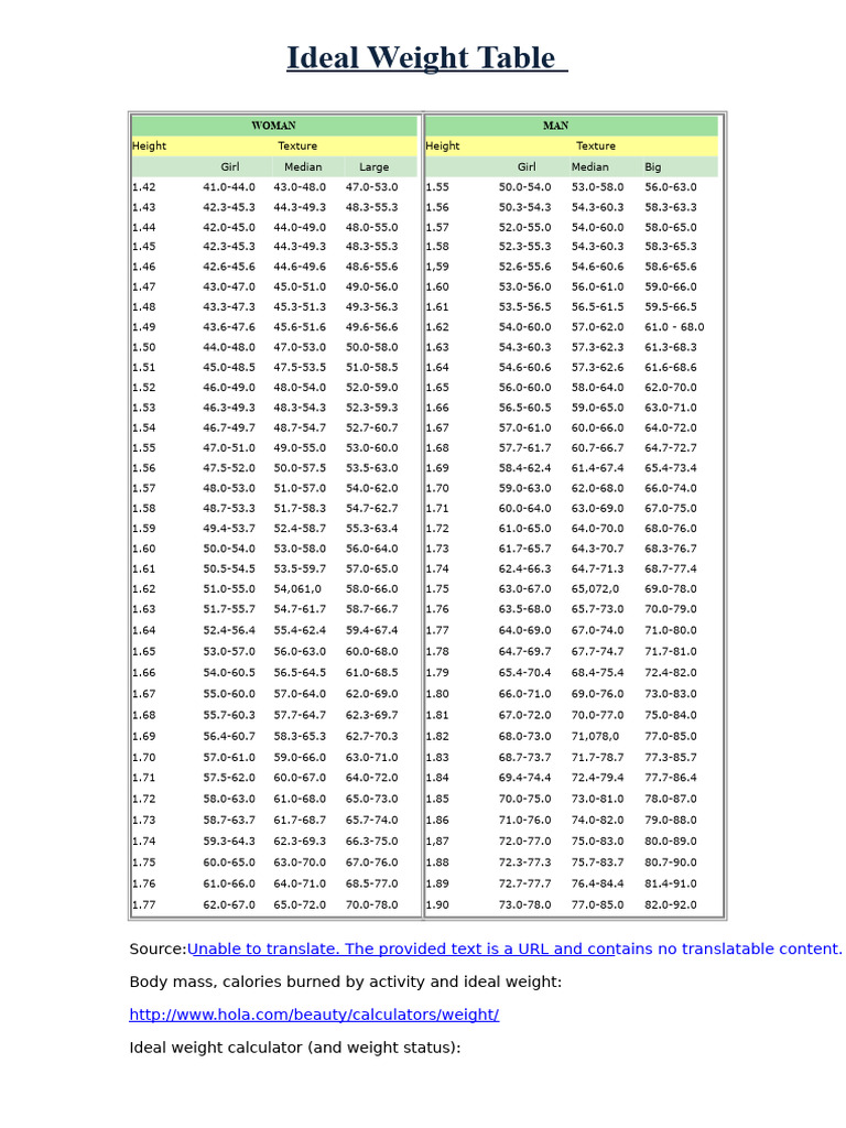 Women's Ideal Weight Chart | PDF | Weight | Mass