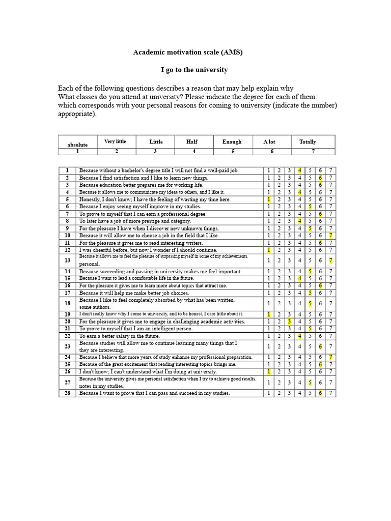 Academic Motivation Scale Analysis | PDF | Motivational | Motivation