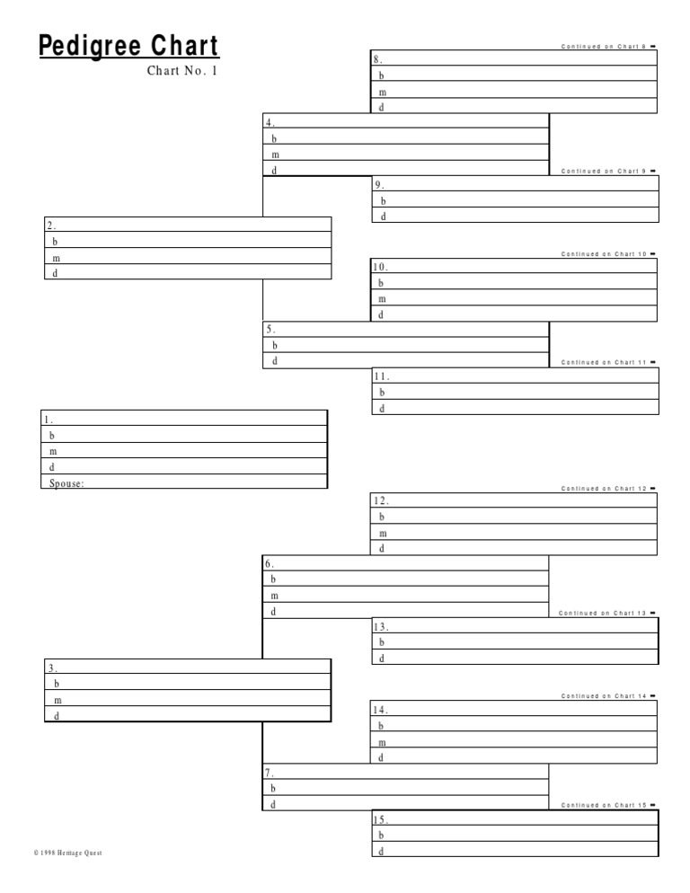 Ped Chart | PDF