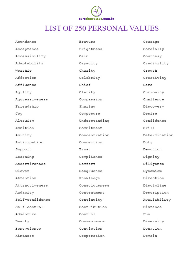 Comprehensive Personal Values List | PDF | Creativity | Value (Ethics)