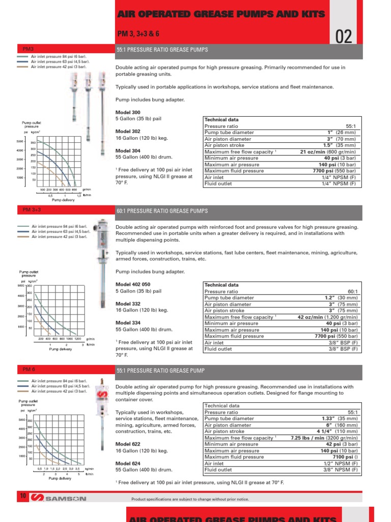 Section 2 Samson | PDF | Pump | Valve