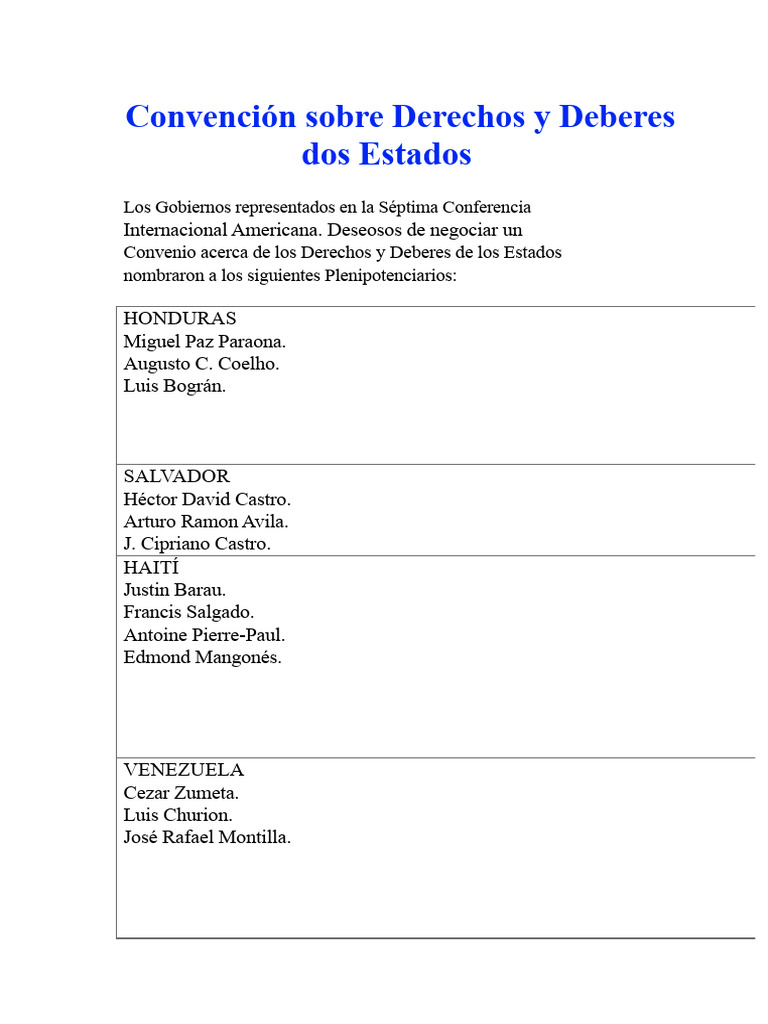 Derechos y Deberes de los Estados | PDF | Estado (política) | Jurisdicción