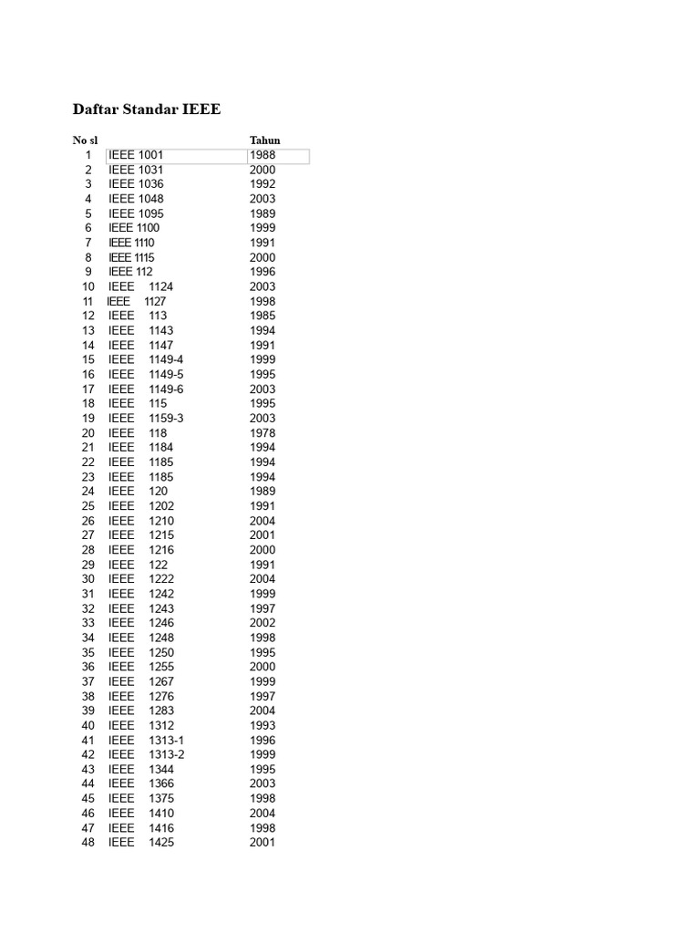 01 - Daftar Standar IEEE | PDF
