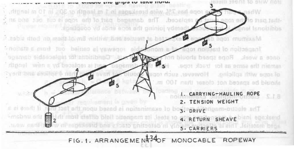 Aerial Ropeway Merged Document | PDF