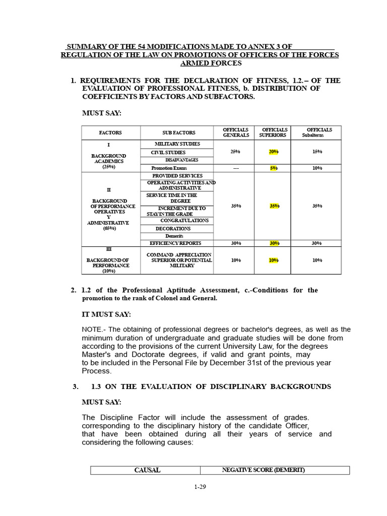Annex 03 of The Modified Promotion Law | PDF | Academic Degree | Diploma