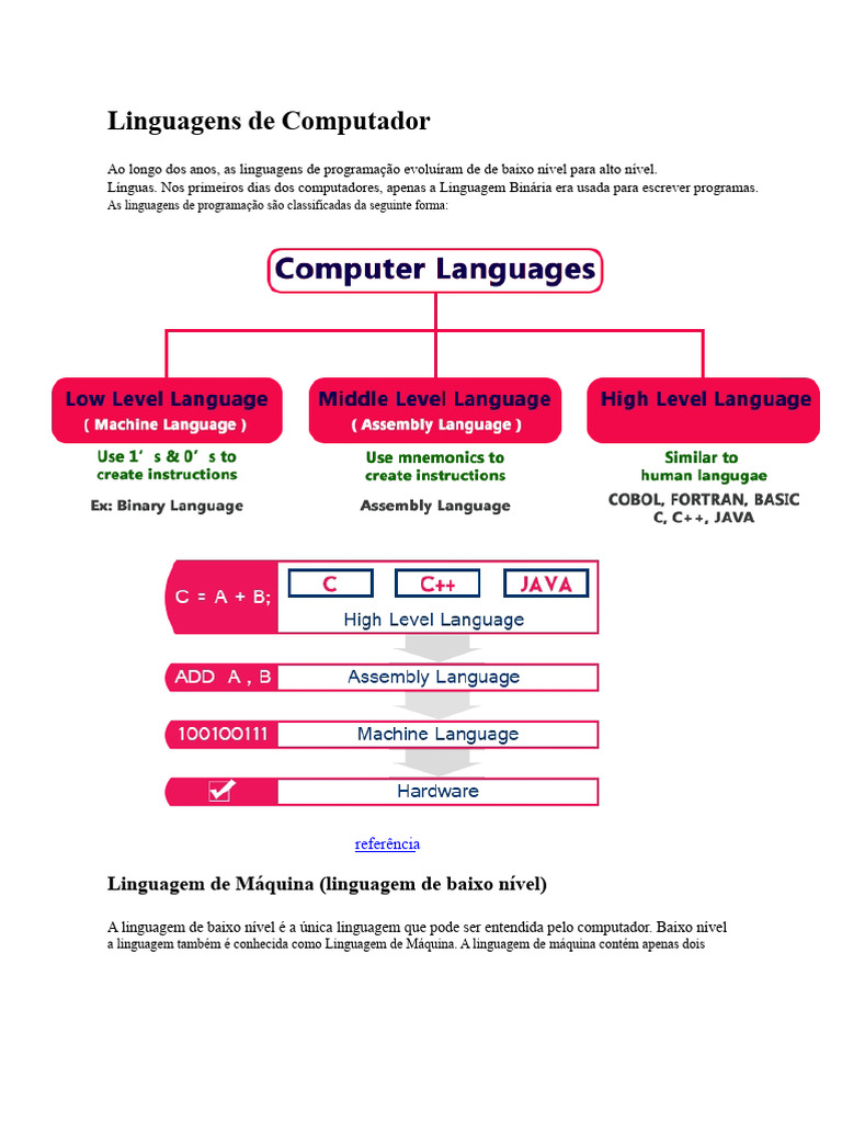 Níveis de Linguagens de Programação | PDF | Linguagem de programação ...