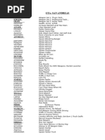 GTA San Andreas Cheat Codes List | PDF