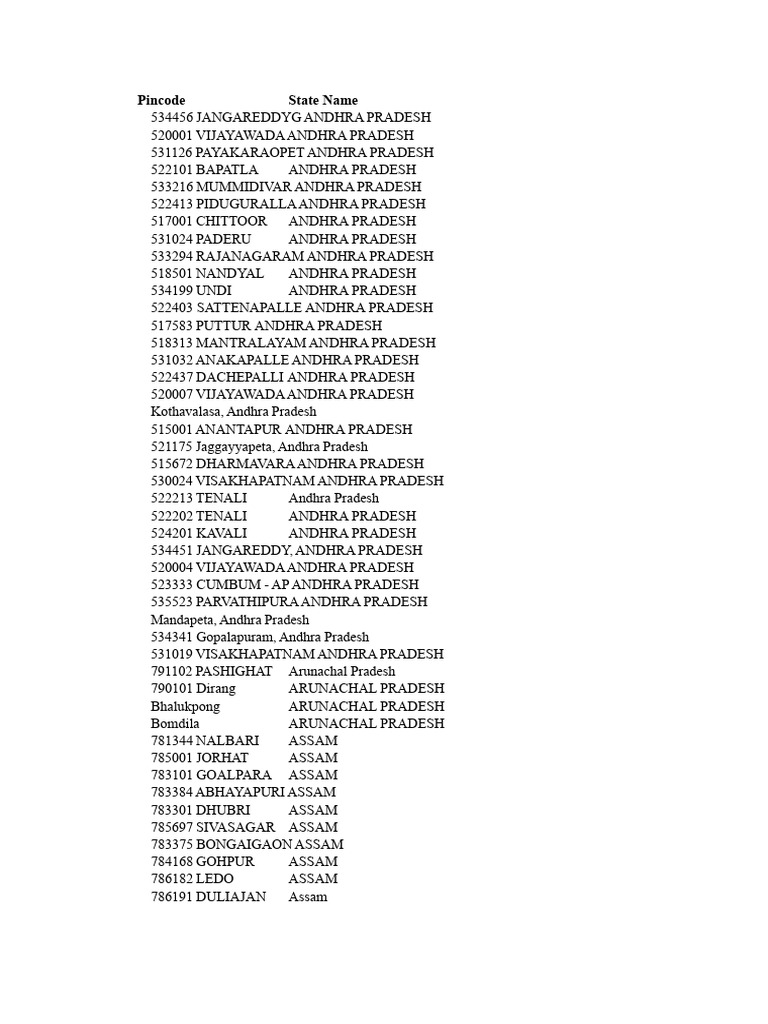 Pincode Directory for Indian States | PDF | Punjab | Gujarat