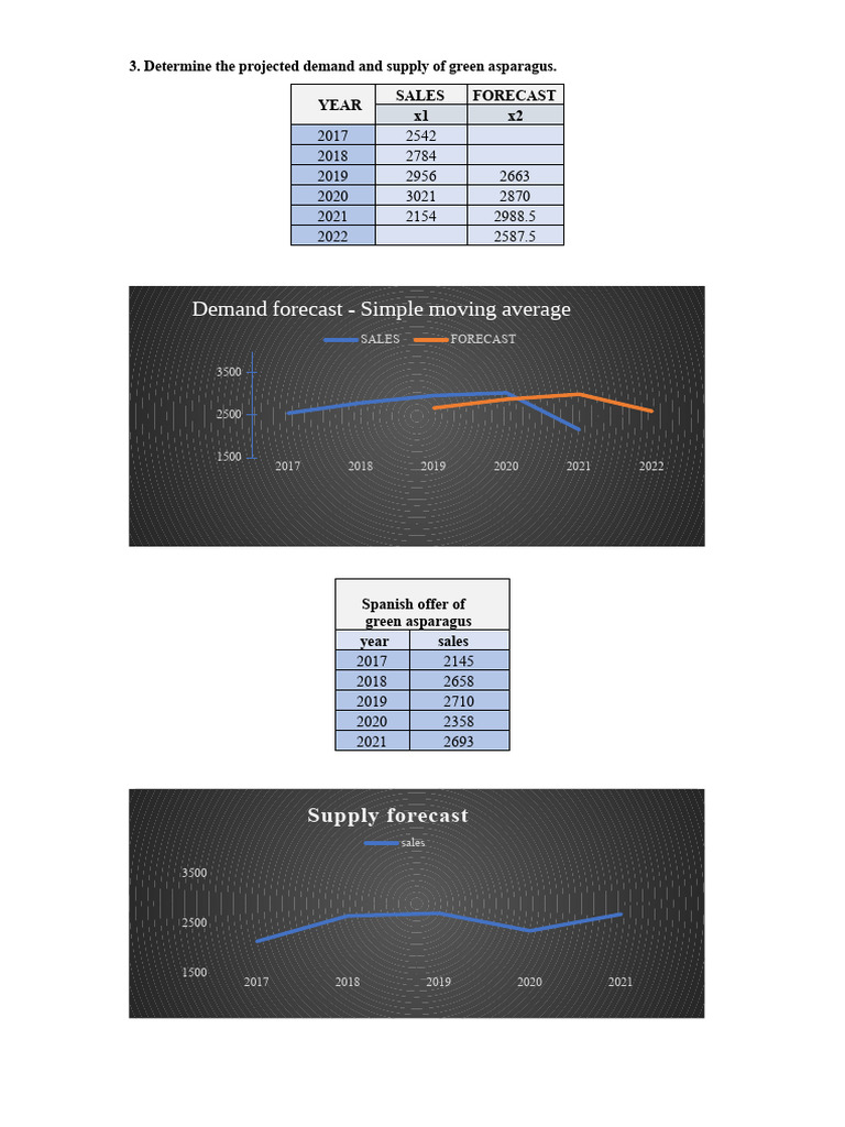 Projected Demand and Supply Asparagus | PDF