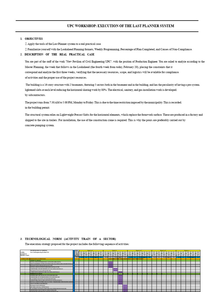 Workshop - Execution of The Last Planner System | PDF | Materials ...